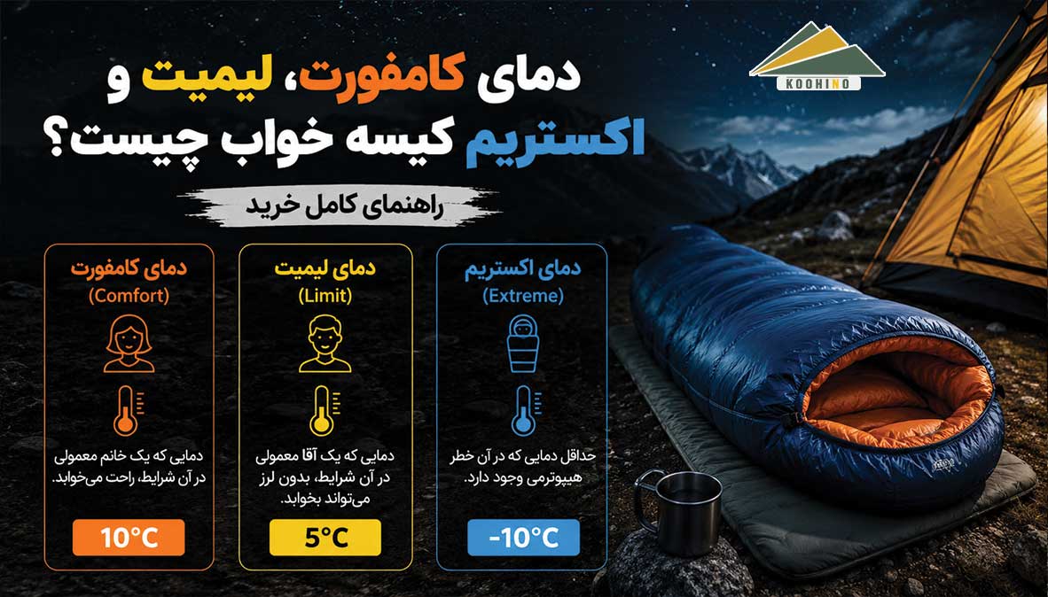 دمای کامفورت، لیمیت و اکستریم کیسه خواب چیست؟ | راهنمای کامل خرید