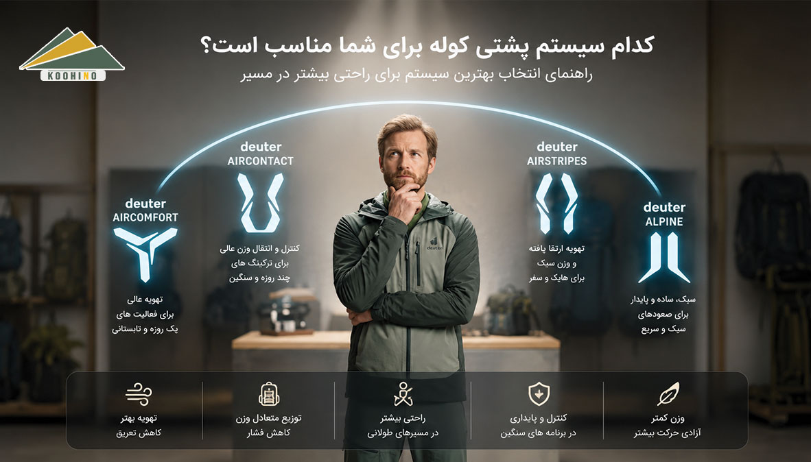 کدام سیستم پشتی کوله برای شما مناسب است