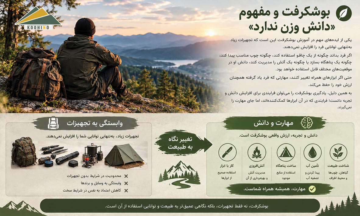 یادگیری مهارت بوشکرفت به جای وابستگی به تجهیزات