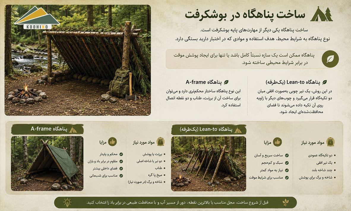 پناهگاه A-frame در بوشکرفت