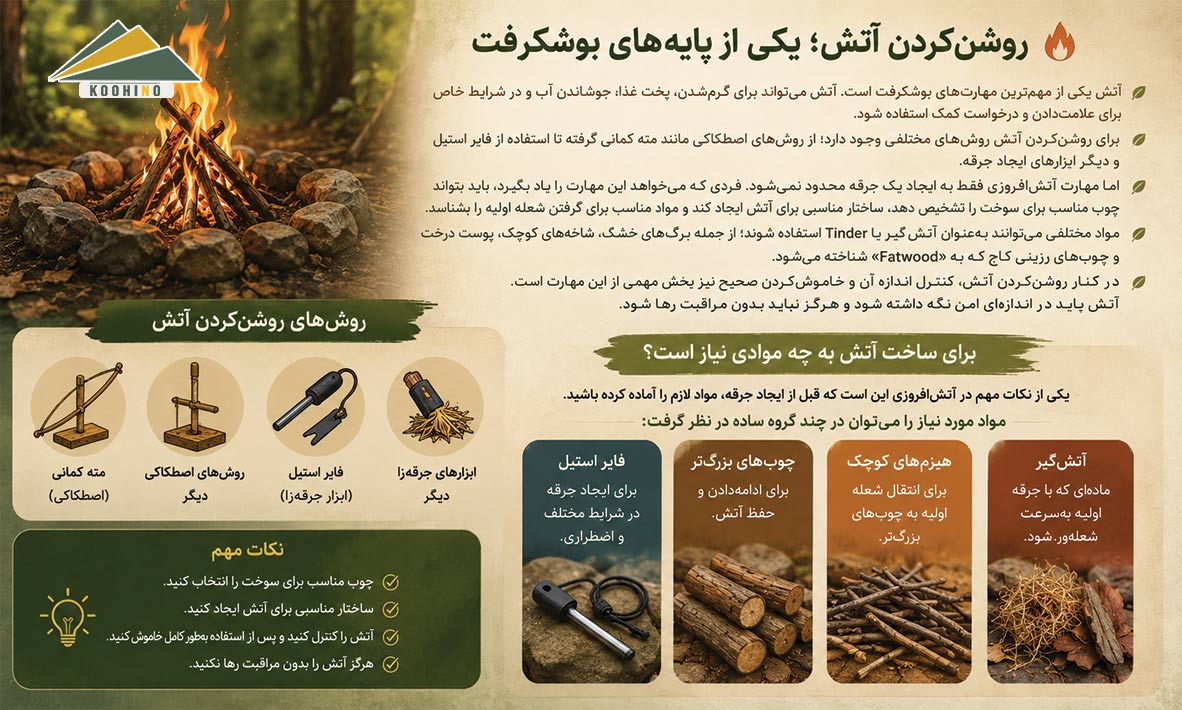 روشن کردن آتش در بوشکرفت
